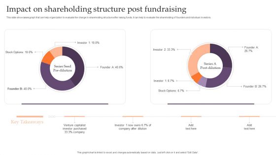Assessing Debt And Equity Fundraising Alternatives For Business Growth Impact On Shareholding Structure Background PDF