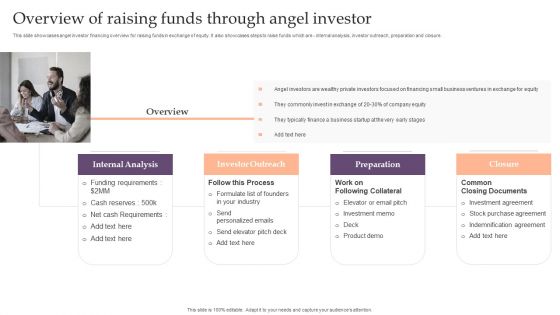 Assessing Debt And Equity Fundraising Alternatives For Business Growth Overview Of Raising Funds Through Angel Investor Pictures PDF