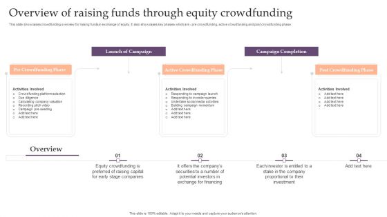 Assessing Debt And Equity Fundraising Alternatives For Business Growth Overview Of Raising Funds Through Diagrams PDF