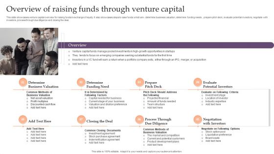 Assessing Debt And Equity Fundraising Alternatives For Business Growth Overview Of Raising Funds Through Venture Capital Brochure PDF