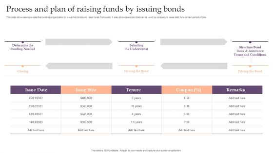 Assessing Debt And Equity Fundraising Alternatives For Business Growth Process And Plan Of Raising Funds By Issuing Bonds Download PDF Assessing Debt And Equity Fundraising Alternatives For Business Growth Process And Plan Of Raising Funds By Issuing Bonds Download PDF