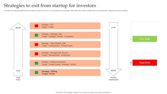 Assessing Debt And Equity Fundraising Alternatives For Business Growth Strategies To Exit From Startup For Investors Diagrams PDF