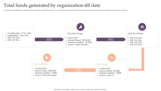 Assessing Debt And Equity Fundraising Alternatives For Business Growth Total Funds Generated By Organization Till Date Pictures PDF