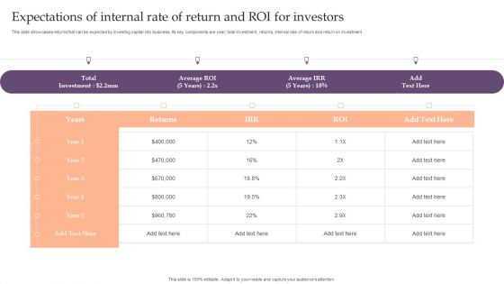 Assessing Debt And Equity Fundraising Alternatives For Expectations Of Internal Rate Of Return And ROI For Investors Professional PDF