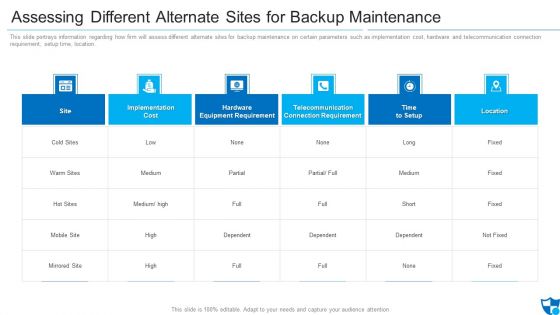 Assessing Different Alternate Sites For Backup Maintenance Diagrams PDF