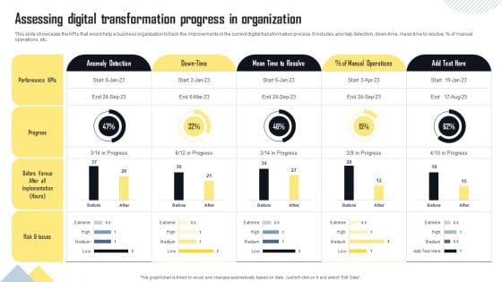 Assessing Digital Transformation Progress In Organization Demonstration PDF