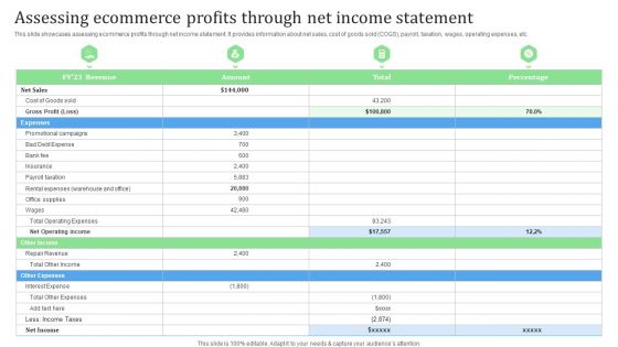 Assessing Ecommerce Profits Through Net Income Statement Financial Management Strategies Rules PDF