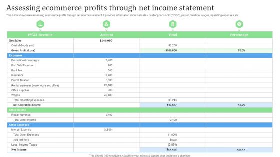 Assessing Ecommerce Profits Through Net Income Statement Financial Management Strategies Rules PDF Assessing Ecommerce Profits Through Net Income Statement Financial Management Strategies Rules PDF