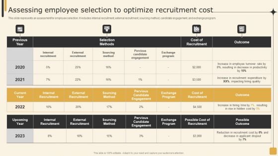 Assessing Employee Selection To Optimize Recruitment Cost Employee Performance Management Tactics Elements PDF Assessing Employee Selection To Optimize Recruitment Cost Employee Performance Management Tactics Elements PDF