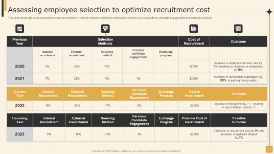 Assessing Employee Selection To Optimize Recruitment Cost Employee Performance Management Tactics Elements PDF