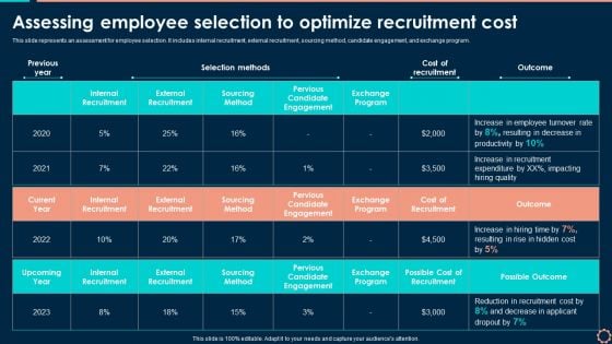 Assessing Employee Selection To Optimize Recruitment Cost Information PDF Assessing Employee Selection To Optimize Recruitment Cost Information PDF