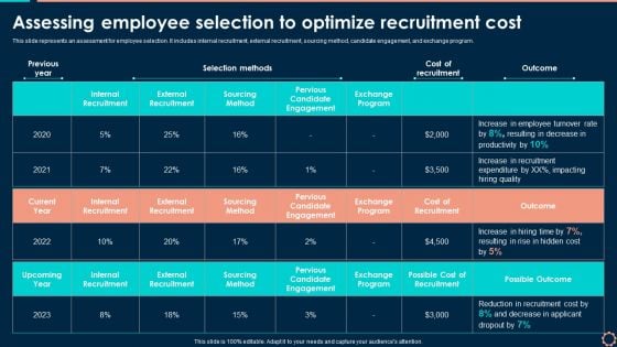 Assessing Employee Selection To Optimize Recruitment Cost Information PDF