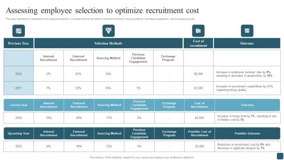 Assessing Employee Selection To Optimize Recruitment Cost Themes PDF Assessing Employee Selection To Optimize Recruitment Cost Themes PDF