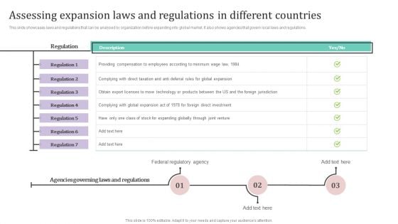 Assessing Expansion Laws And Regulations In Different Countries Ppt PowerPoint Presentation Diagram Images PDF