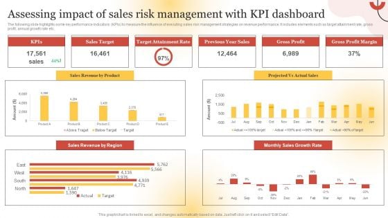 Assessing Impact Of Sales Risk Management With KPI Dashboard Guidelines PDF