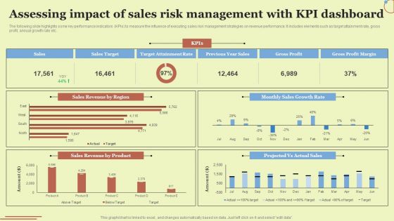 Assessing Impact Of Sales Risk Management With KPI Dashboard Ideas PDF