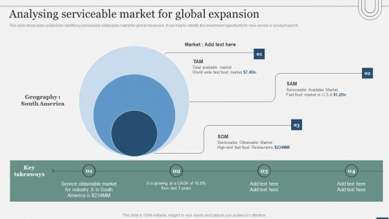 Assessing International Market Analysing Serviceable Market For Global Expansion Inspiration PDF