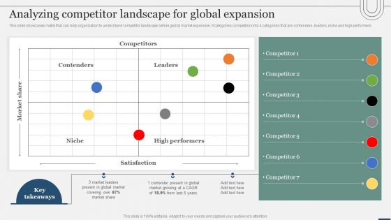 Assessing International Market Analyzing Competitor Landscape For Global Expansion Summary PDF Assessing International Market Analyzing Competitor Landscape For Global Expansion Summary PDF