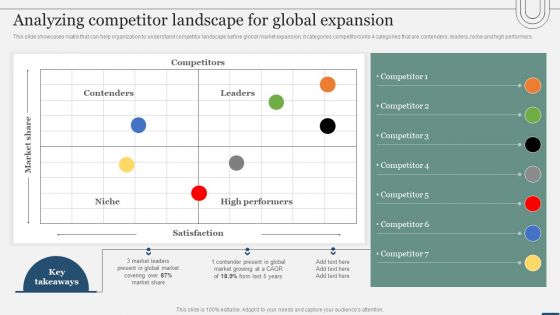 Assessing International Market Analyzing Competitor Landscape For Global Expansion Summary PDF