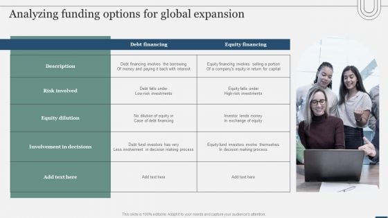 Assessing International Market Analyzing Funding Options For Global Expansion Guidelines PDF