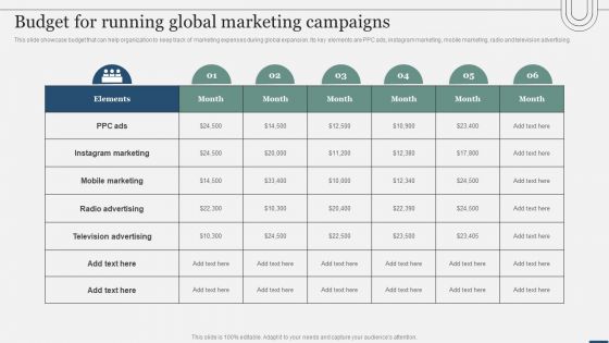 Assessing International Market Budget For Running Global Marketing Campaigns Elements PDF