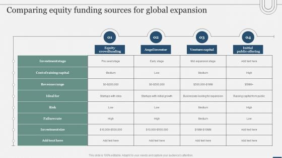 Assessing International Market Comparing Equity Funding Sources For Global Expansion Diagrams PDF