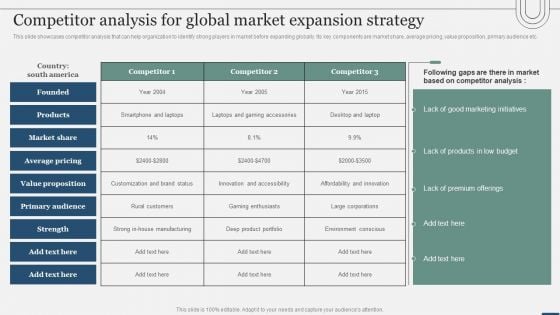 Assessing International Market Competitor Analysis For Global Market Expansion Strategy Template PDF