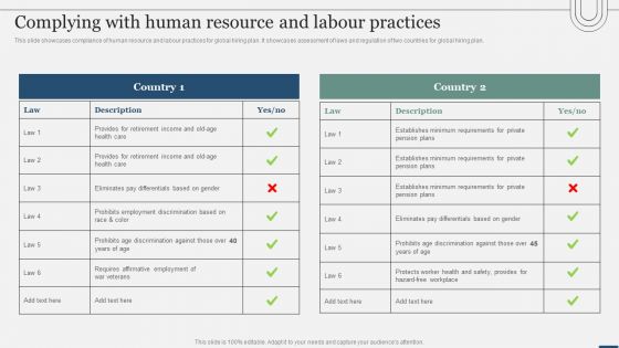 Assessing International Market Complying With Human Resource And Labour Practices Elements PDF