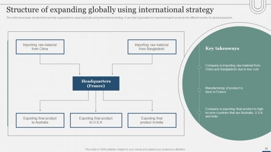 Assessing International Market Entry Modes And Techniques For Growth Ppt PowerPoint Presentation Complete Deck With Slides