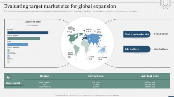 Assessing International Market Evaluating Target Market Size For Global Expansion Elements PDF