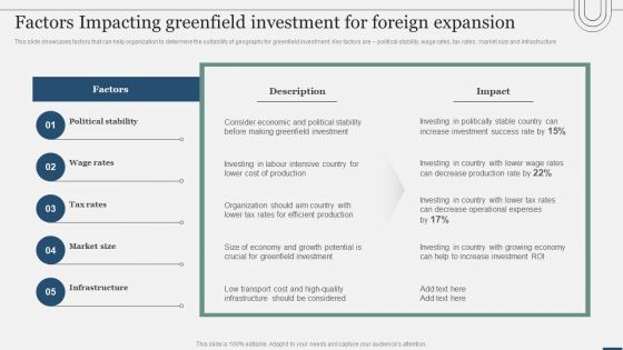 Assessing International Market Factors Impacting Greenfield Investment For Foreign Expansion Icons PDF