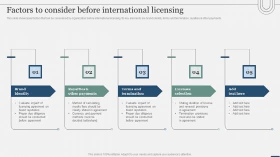 Assessing International Market Factors To Consider Before International Licensing Infographics PDF