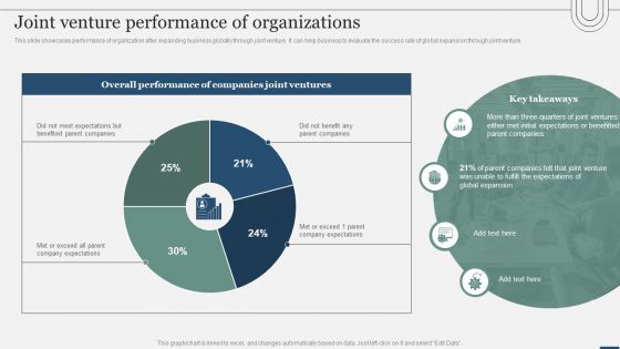 Assessing International Market Joint Venture Performance Of Organizations Elements PDF