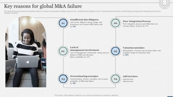 Assessing International Market Key Reasons For Global Manda Failure Themes PDF