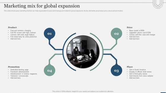 Assessing International Market Marketing Mix For Global Expansion Mockup PDF