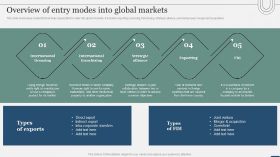 Assessing International Market Overview Of Entry Modes Into Global Markets Topics PDF