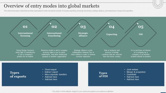 Assessing International Market Overview Of Entry Modes Into Global Markets Topics PDF Assessing International Market Overview Of Entry Modes Into Global Markets Topics PDF