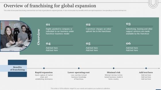 Assessing International Market Overview Of Franchising For Global Expansion Icons PDF