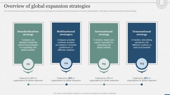 Assessing International Market Overview Of Global Expansion Strategies Topics PDF