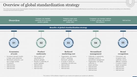 Assessing International Market Overview Of Global Standardization Strategy Summary PDF