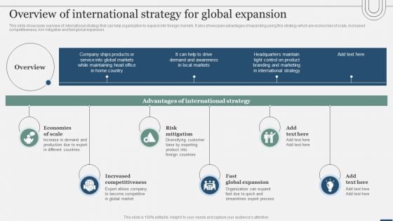 Assessing International Market Overview Of International Strategy For Global Expansion Slides PDF