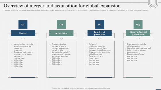 Assessing International Market Overview Of Merger And Acquisition For Global Expansion Information PDF