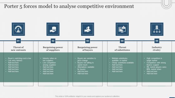 Assessing International Market Porter 5 Forces Model To Analyse Competitive Environment Infographics PDF