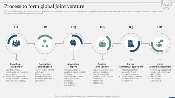 Assessing International Market Process To Form Global Joint Venture Background PDF