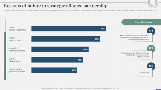 Assessing International Market Reasons Of Failure In Strategic Alliance Partnership Structure PDF