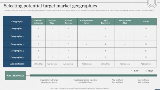 Assessing International Market Selecting Potential Target Market Geographies Portrait PDF