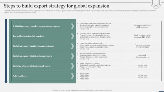 Assessing International Market Steps To Build Export Strategy For Global Expansion Infographics PDF