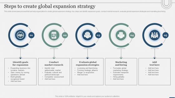Assessing International Market Steps To Create Global Expansion Strategy Template PDF Assessing International Market Steps To Create Global Expansion Strategy Template PDF