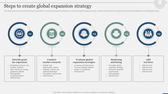 Assessing International Market Steps To Create Global Expansion Strategy Template PDF