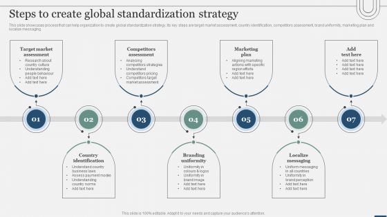 Assessing International Market Steps To Create Global Standardization Strategy Structure PDF Assessing International Market Steps To Create Global Standardization Strategy Structure PDF